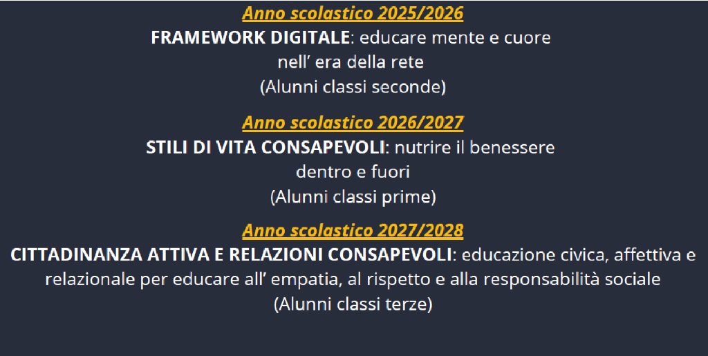 Programma triennale progetto Dalle Radici al Futuro